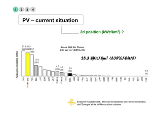 1   2    3   4


        PV – current situation

                                 2d position (kWc/km2) ?




                             Evelyne Huytebroeck, Ministre bruxelloise de l'Environnement,
                             de l'Energie et de la Rénovation urbaine
 