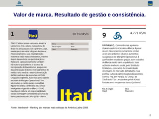 Valor de marca. Resultado de gestão e consistência. Fonte: Interbrand – Ranking das marcas mais valiosas da América Latina 2008. 