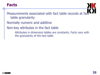 Fact & Dimension Tables FACTS Contains two or more foreign keys 