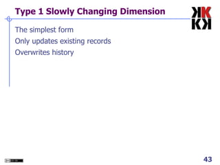 Attributes are descriptive Text 