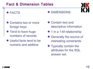Fact & Dimension Tables
FACTS

DIMENSIONS

Contains two or more
foreign keys

Contain text and
descriptive information

Tend to have huge
numbers of records

1 in a 1-M relationship

Useful facts tend to be
numeric and additive

Generally the source of
interesting constraints
Typically contain the
attributes for the SQL
answer set.

10

 