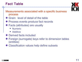 Fact Table
Measurements associated with a specific business
process
Grain: level of detail of the table
Process events produce fact records
Facts (attributes) are usually



Numeric
Additive

Derived facts included
Foreign (surrogate) keys refer to dimension tables
(entities)
Classification values help define subsets

11

 