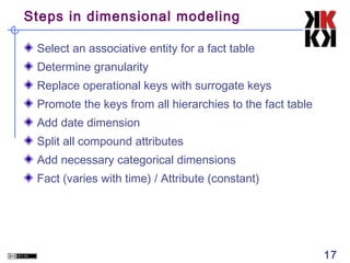 Steps in dimensional modeling
Select an associative entity for a fact table
Determine granularity
Replace operational keys with surrogate keys
Promote the keys from all hierarchies to the fact table
Add date dimension
Split all compound attributes
Add necessary categorical dimensions
Fact (varies with time) / Attribute (constant)

17

 