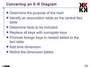 Converting an E-R Diagram
Determine the purpose of the mart
Identify an association table as the central fact
table
Determine facts to be included
Replace all keys with surrogate keys
Promote foreign keys in related tables to the
fact table
Add time dimension
Refine the dimension tables

19

 