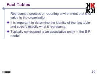 Fact Tables
Represent a process or reporting environment that is of
value to the organization
It is important to determine the identity of the fact table
and specify exactly what it represents.
Typically correspond to an associative entity in the E-R
model

20

 