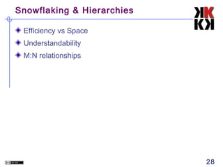 Snowflaking & Hierarchies
Efficiency vs Space
Understandability
M:N relationships

28

 