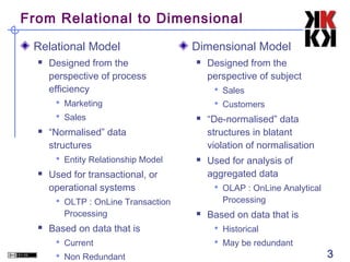 From Relational to Dimensional
Relational Model


Designed from the
perspective of process
efficiency

Dimensional Model


 Sales

 Marketing
 Sales




 Customers


“Normalised” data
structures
 Entity Relationship Model



Used for transactional, or
operational systems



Based on data that is
 Current
 Non Redundant

“De-normalised” data
structures in blatant
violation of normalisation
Used for analysis of
aggregated data
 OLAP : OnLine Analytical

Processing

 OLTP : OnLine Transaction

Processing

Designed from the
perspective of subject



Based on data that is
 Historical
 May be redundant

3

 