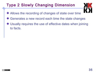 Type 2 Slowly Changing Dimension
Allows the recording of changes of state over time
Generates a new record each time the state changes
Usually requires the use of effective dates when joining
to facts.

35

 