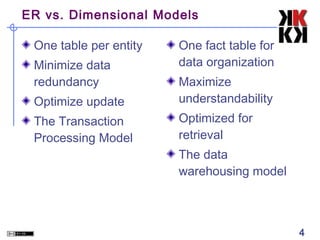 ER vs. Dimensional Models
One table per entity
Minimize data
redundancy
Optimize update
The Transaction
Processing Model

One fact table for
data organization
Maximize
understandability
Optimized for
retrieval
The data
warehousing model

4

 