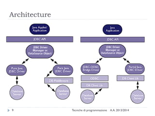 Architecture
A.A. 2013/2014Tecniche di programmazione9
 