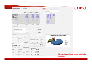 Os dados contidos nesse slide são
fictícios.
                            JBS 2008
 