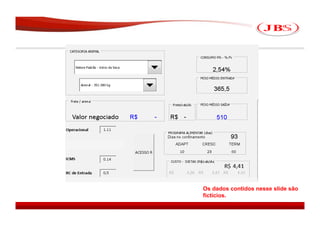 Os dados contidos nesse slide são
fictícios.
                            JBS 2008
 