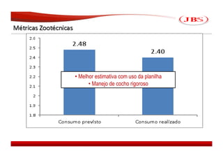 • Melhor estimativa com uso da planilha
      • Manejo de cocho rigoroso




                                          JBS 2008
 