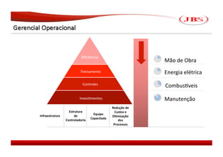Eﬁciência	
  
                                                                                  Mão	
  de	
  Obra	
  
                                  Treinamento	
                                   Energia	
  elétrica	
  
                                    Controles	
                                   Combus:veis	
  

                                 Inves2mentos	
                                   Manutenção	
  
                                                              Redução	
  de	
  
                       Estrutura	
  	
                          Custos	
  e	
  
Infraestrutura	
                             Equipe	
  	
  
                          de	
                                O1mização	
  
                                           Capacitada	
  
                     Controladoria	
                              dos	
  
                                                               Processos	
  




                                                                                                          JBS 2008
 
