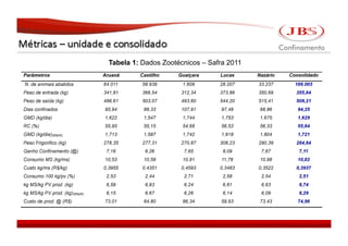 Tabela 1: Dados Zootécnicos – Safra 2011




                                             JBS 2008
                                           JBS 2011
 
