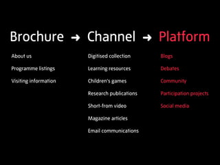 Brochure               ➜   Channel                 ➜   Platform
About us                   Digitised collection        Blogs

Programme listings         Learning resources          Debates

Visiting information       Children’s games            Community

                           Research publications       Participation projects

                           Short-from video            Social media

                           Magazine articles

                           Email communications
 