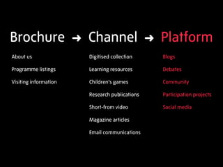Tate Digital Strategy 2013–15
 Distributed content authorship
 