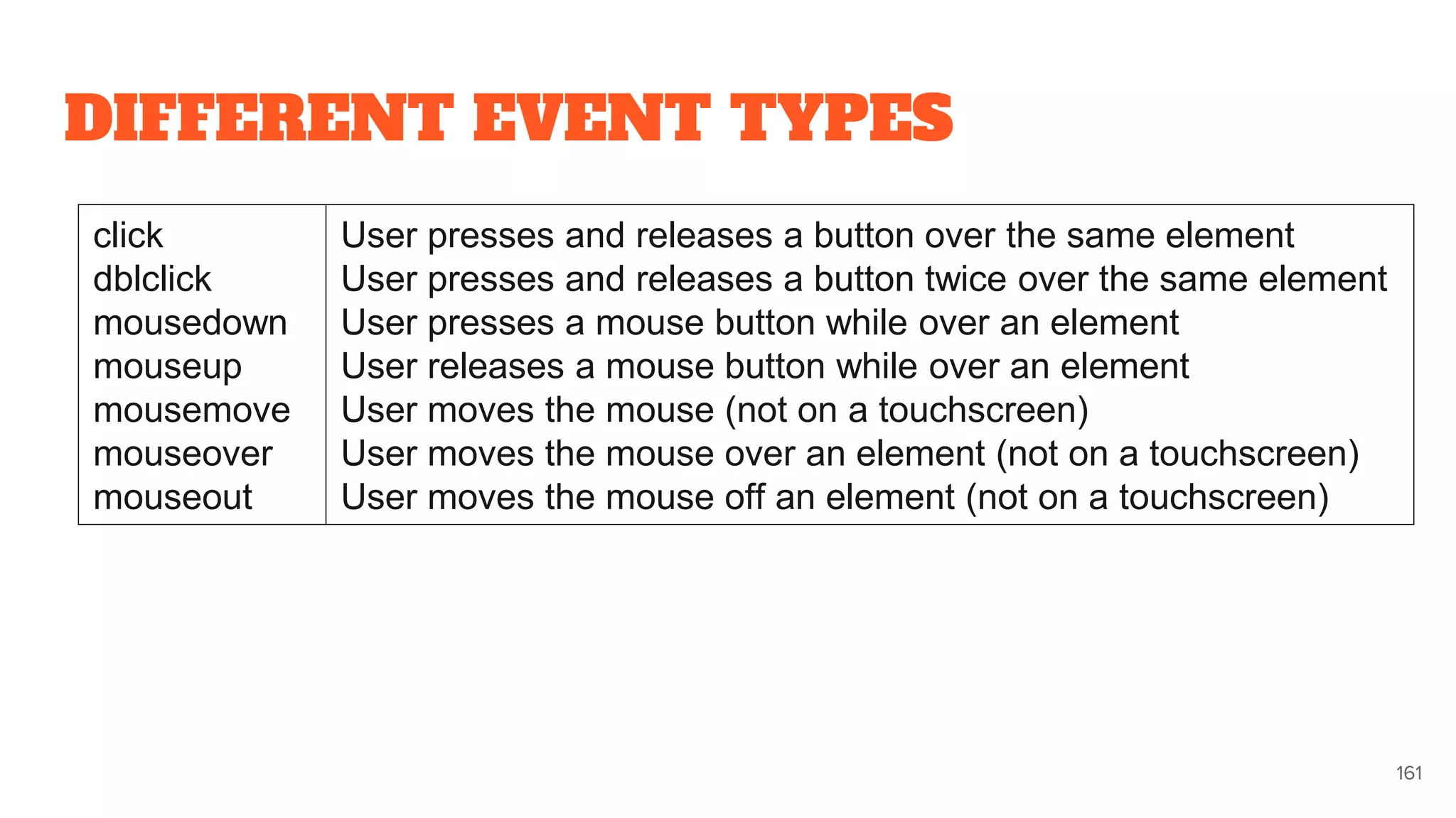 DIFFERENT EVENT TYPES
161
click
dblclick
mousedown
mouseup
mousemove
mouseover
mouseout
User presses and releases a button over the same element
User presses and releases a button twice over the same element
User presses a mouse button while over an element
User releases a mouse button while over an element
User moves the mouse (not on a touchscreen)
User moves the mouse over an element (not on a touchscreen)
User moves the mouse off an element (not on a touchscreen)
 