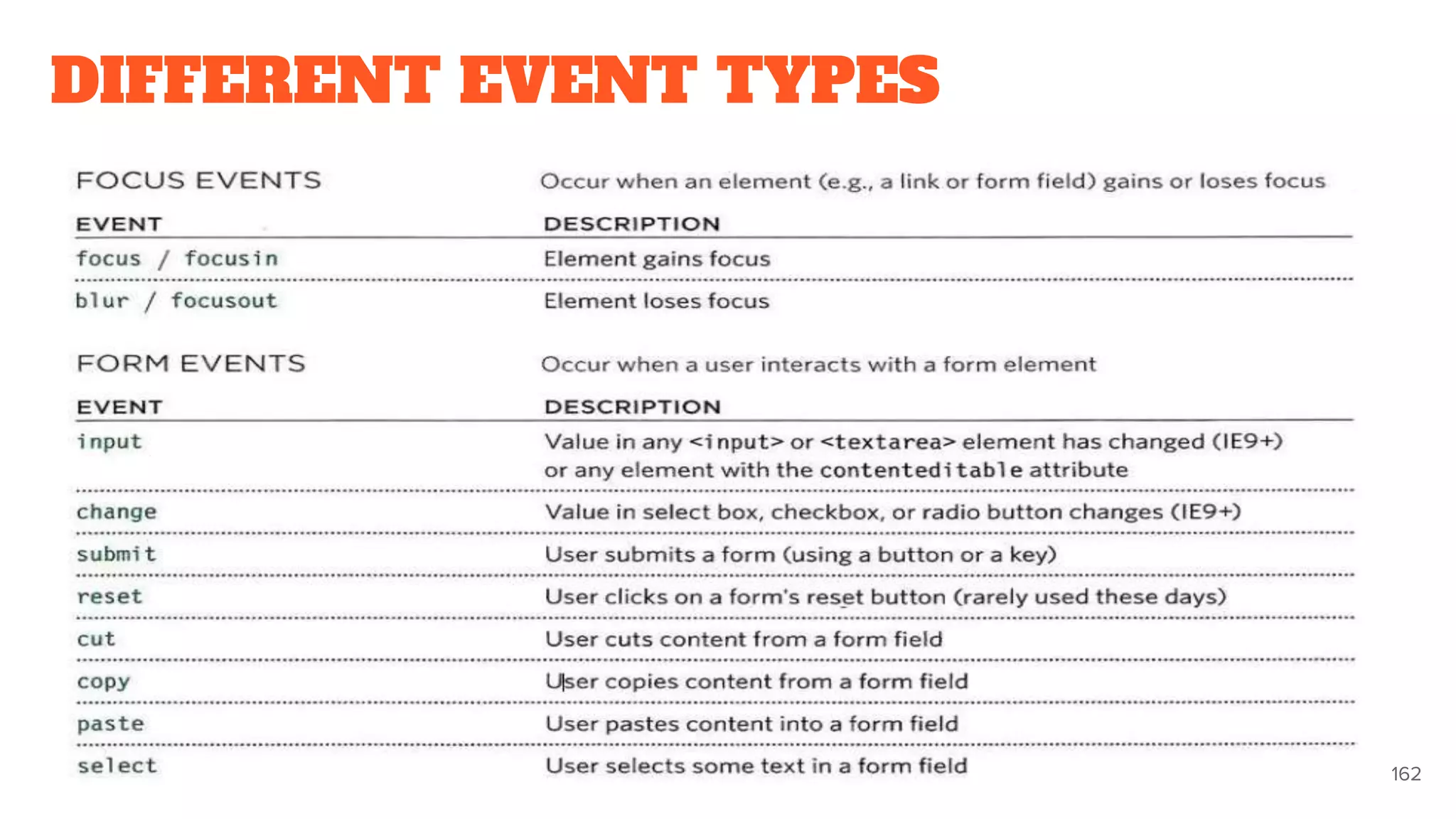 DIFFERENT EVENT TYPES
162
 