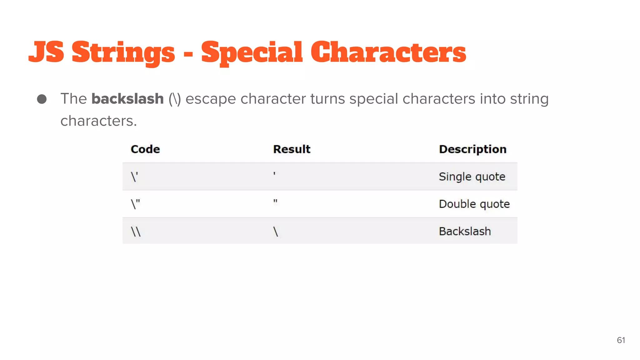 JS Strings - Special Characters
● The backslash () escape character turns special characters into string
characters.
61
 