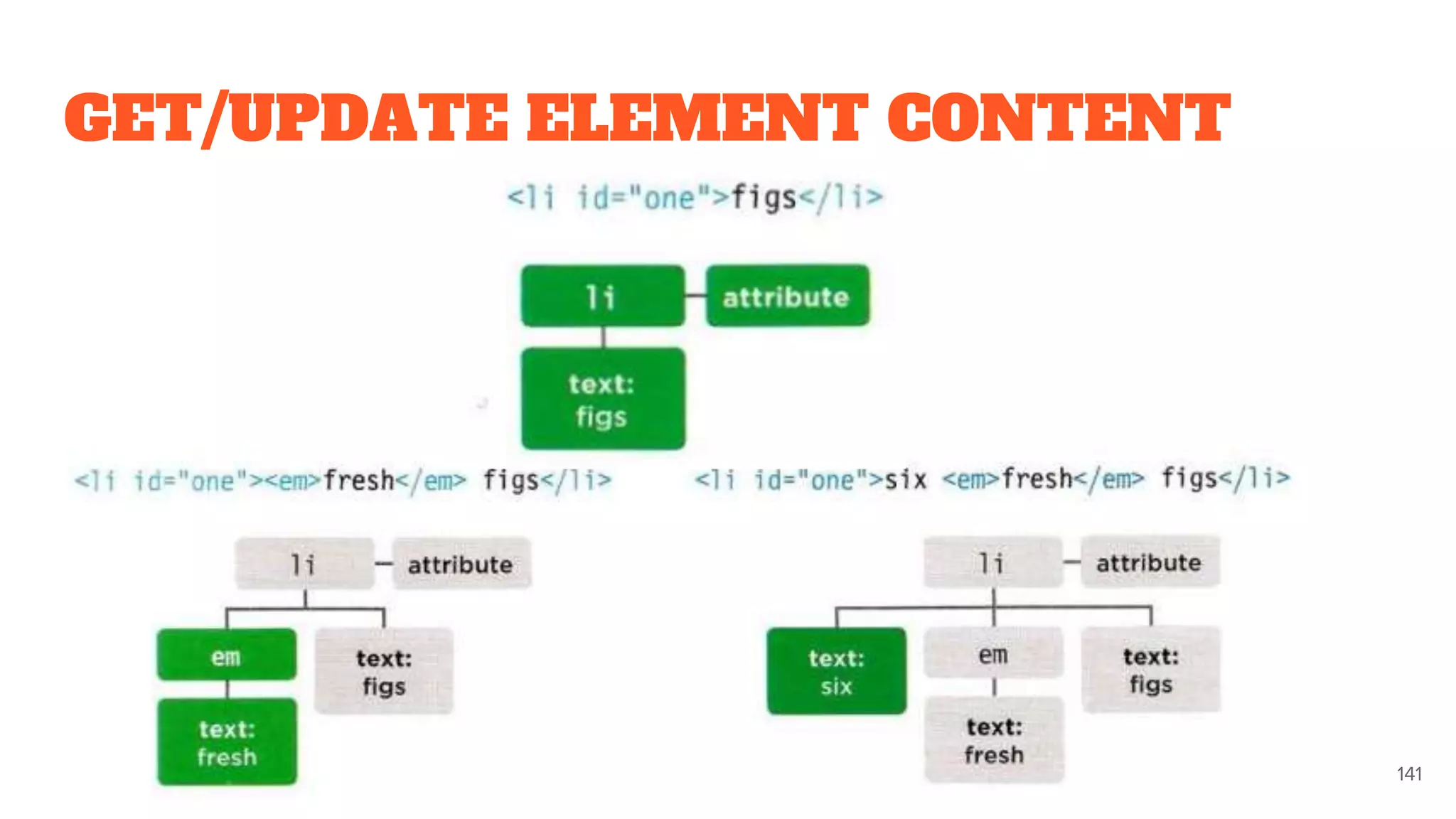 GET/UPDATE ELEMENT CONTENT
141
 