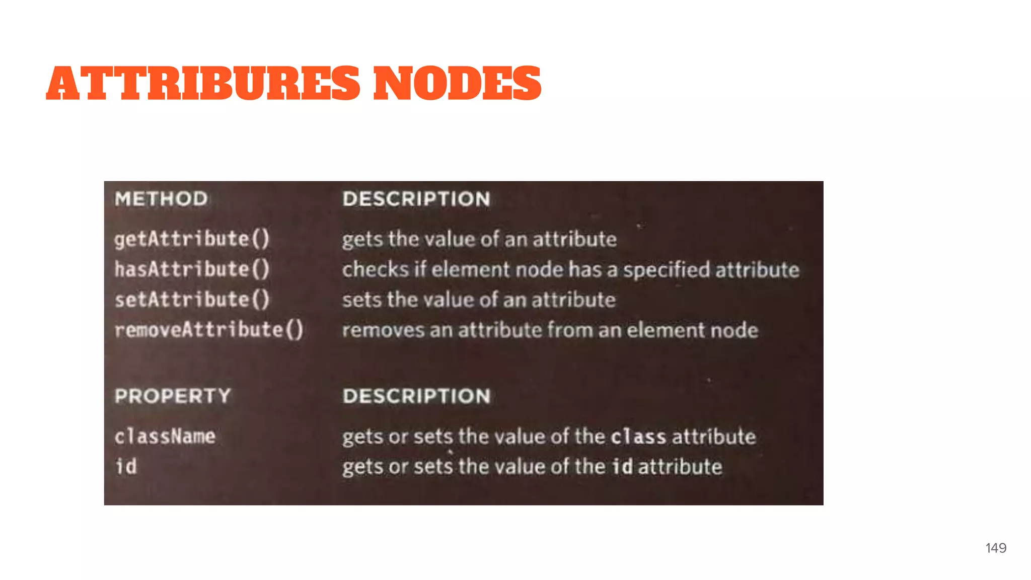 ATTRIBURES NODES
149
 