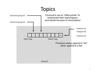 Broker(s)
Topics
9
new
Producer A1
Producer A2
Producer An
…
Producers always append to “tail”
(think: append to a file)
…
Older msgs Newer msgs
Consumer group C1 Consumers use an “offset pointer” to
track/control their read progress
(and decide the pace of consumption)
Consumer group C2
 