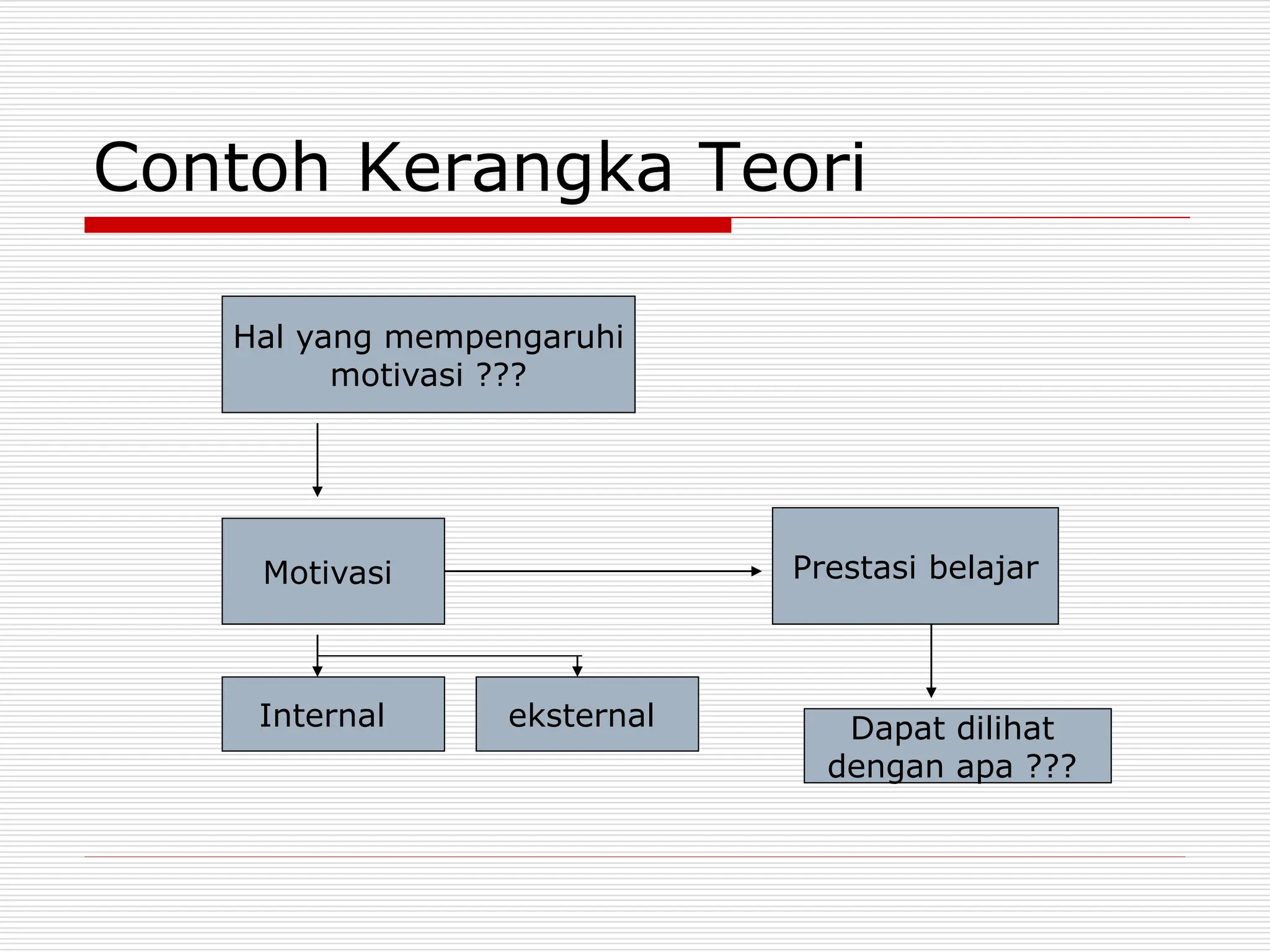 penjelasan tentang apa yang dimaksud dengan kerangka-teori-hipotesi.ppt