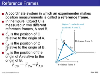 Cartesian Reference Frame 04 - Kinematics In Two Dimensions.ppt.pptx