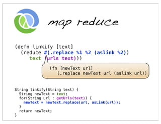 map reduce
(defn linkify [text]
  (reduce #(.replace %1 %2 (aslink %2))
     text (urls text)))
               (fn [newText url]
                  (.replace newText url (aslink url))


String linkify(String text) {
  String newText = text;
  for(String url : getUrls(text)) {
    newText = newText.replace(url, asLink(url));
  }
  return newText;
}
 