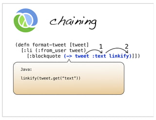 chaining
(defn format-tweet [tweet]   1         2
  [:li (:from_user tweet)
    [:blockquote (-> tweet :text linkify)]])

 Java:

 linkify(tweet.get(“text”))
 