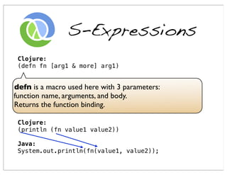 S-Expressions
 Clojure:
 (defn fn [arg1 & more] arg1)


defn is a macro used here with 3 parameters:
function name, arguments, and body.
Returns the function binding.

 Clojure:
 (println (fn value1 value2))

 Java:
 System.out.println(fn(value1, value2));
 