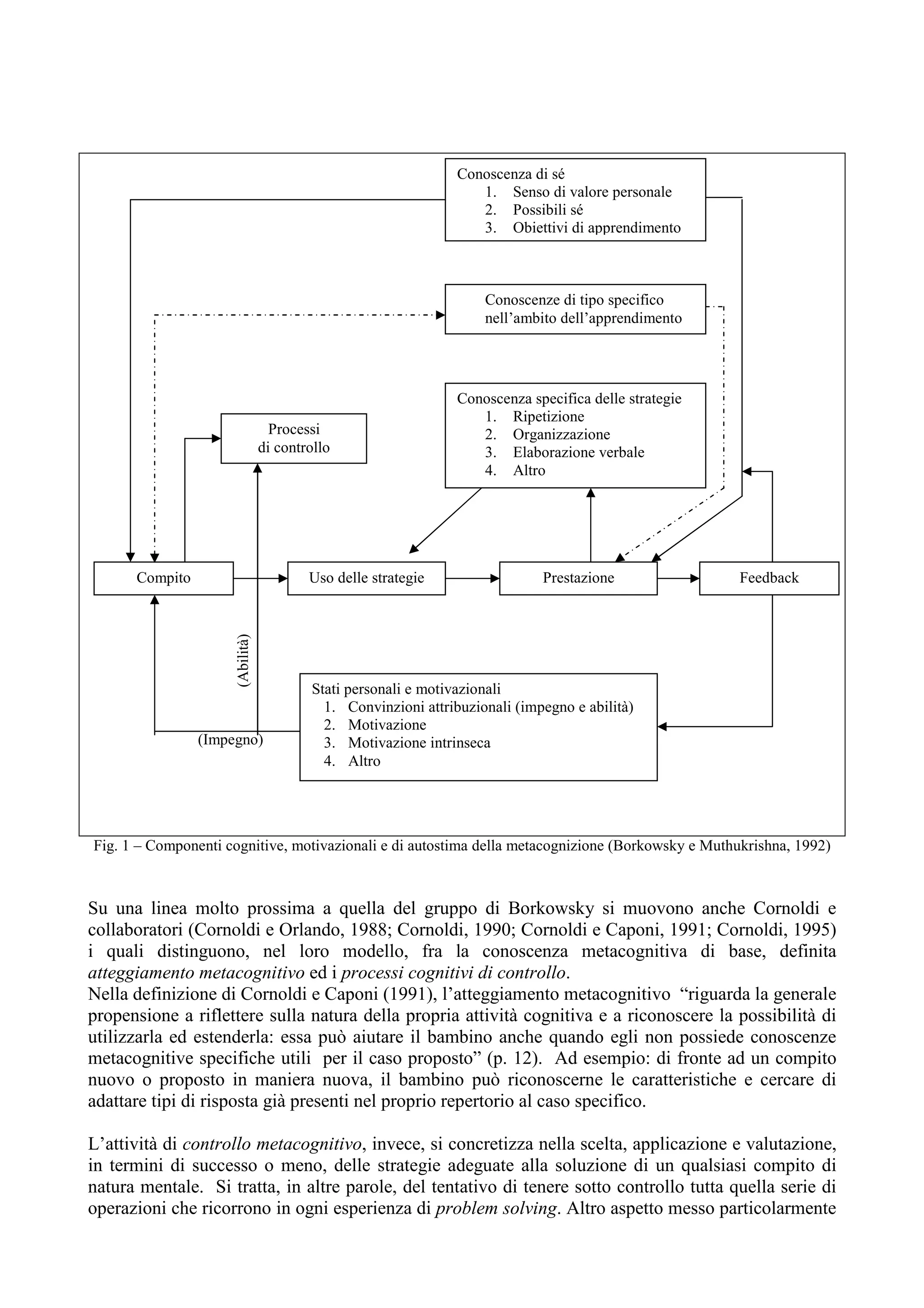 la-didattica-metacognitiva-di-lucio-cottini | PDF, image size:2048x2898