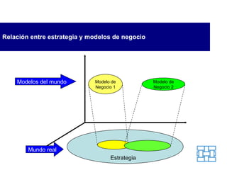 UVM 04 la estrategia y modelos de negocio | PPT