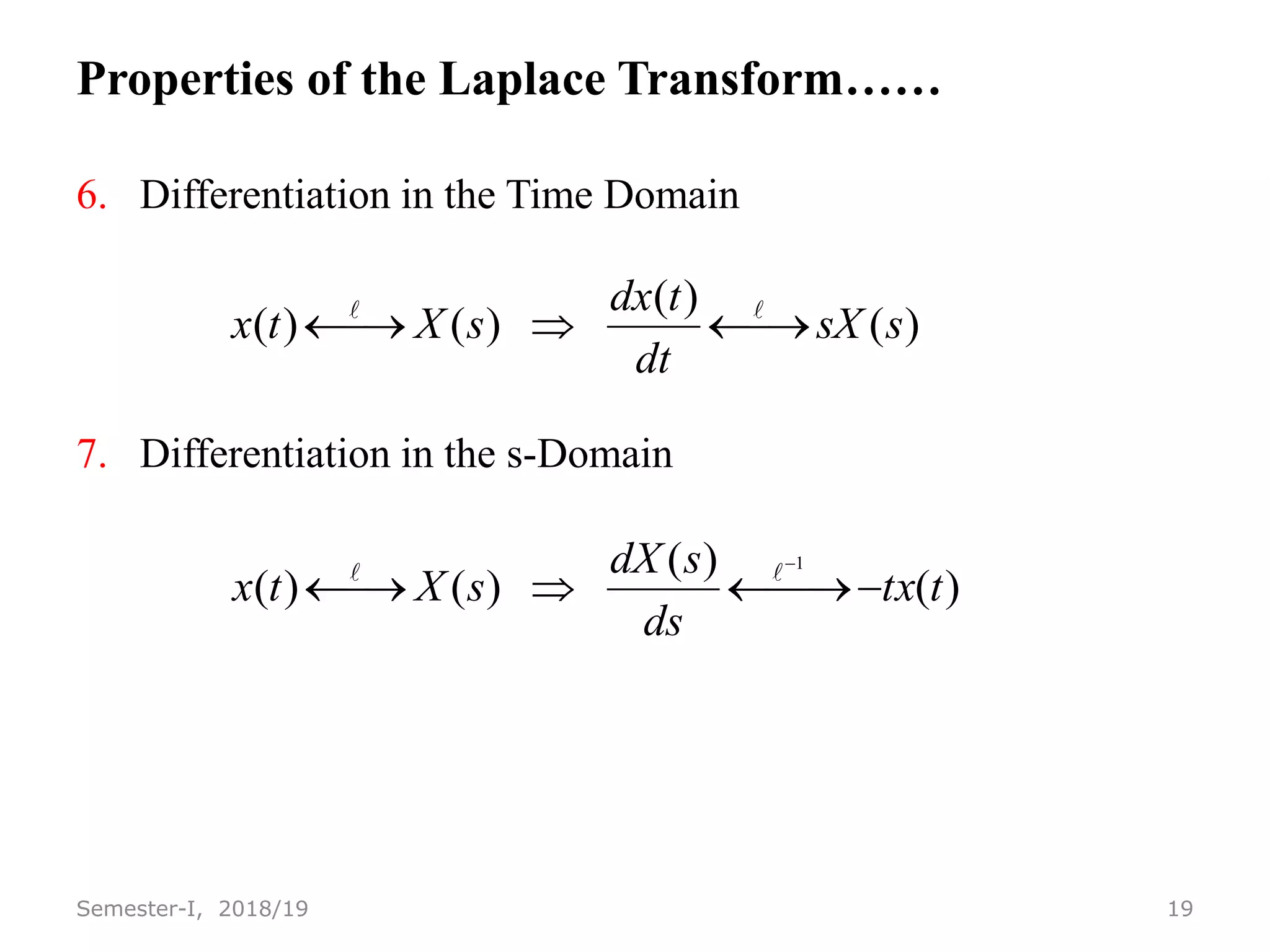 04-Laplace Transform and Its Inverse.pptx