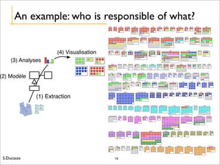 S.Ducasse
An example: who is responsible of what?
16
(1) Extraction
(2) Modèle
(4) Visualisation
(3) Analyses
Distribution...