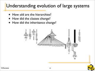 S.Ducasse LSE
Understanding evolution of large systems
• How old are the hierarchies?
• How did the classes change?
• How ...