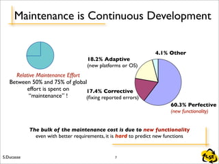 S.Ducasse LSE
Maintenance is Continuous Development
7
Relative Maintenance Effort
Between 50% and 75% of global
effort is ...