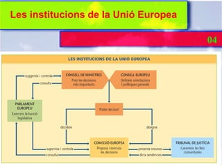 Les institucions de la Unió Europea

                                      04
 