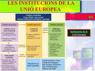 LES INSTITUCIONS DE LA
     UNIÓ EUROPEA
                                         04


                    Institucions de...