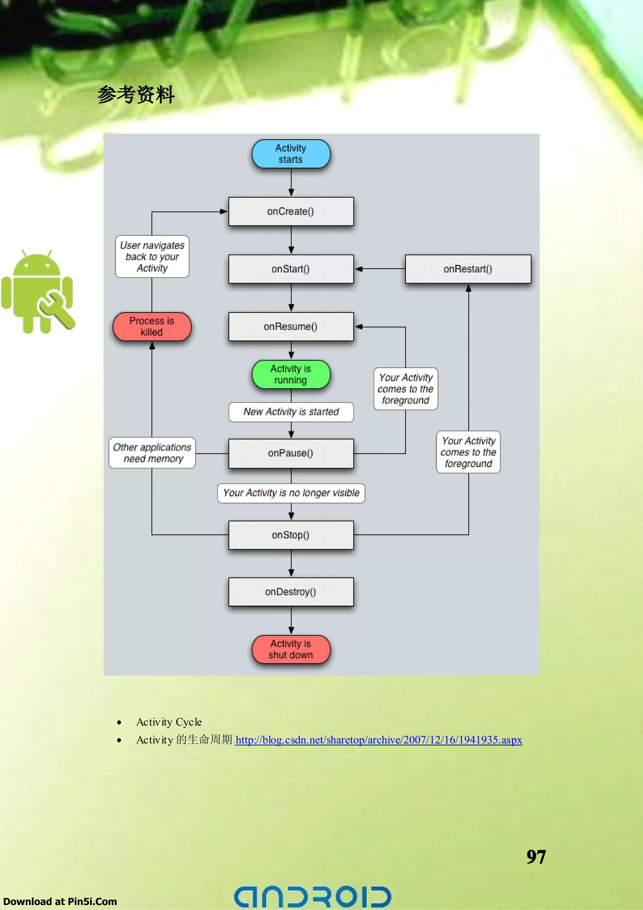 参考资料




                    •   Activity Cycle
                    •   Activity 的生命周期 http://blog.csdn.net/sharetop/archive/2007/12/16/1941935.aspx




                                                                                                       97

Download at Pin5i.Com
 