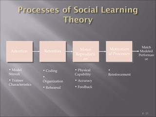 04 learning - theories and program design | PPT