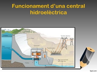 Funcionament d’una central
hidroelèctrica
 