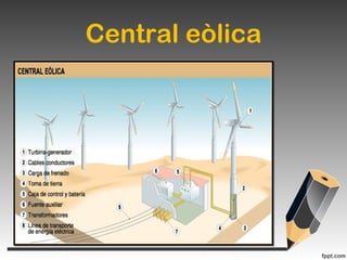 Central eòlica
 