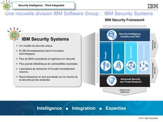 © 2011 IBM Corporation
Security Intelligence. Think Integrated.
Une nouvelle division IBM Software Group : IBM Security Sy...