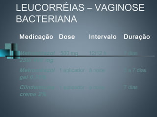 LEUCORRÉIAS – VAGINOSE
BACTERIANA
Medicação Dose            Intervalo   Duração

Metronidazol   500 mg     12/12 h     7 dias
250/ 400 mg
Metronidazol 1 aplicador à noite      5 a 7 dias
gel 0,75%
Clindamicina 1 aplicador à noite      7 dias
creme 2%
 