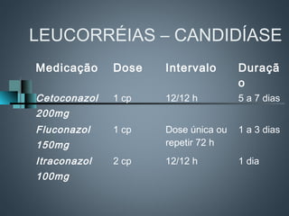 LEUCORRÉIAS – CANDIDÍASE
Medicação     Dose   Intervalo       Duraçã
                                     o
Cetoconazol   1 cp   12/12 h         5 a 7 dias
200mg
Fluconazol    1 cp   Dose única ou   1 a 3 dias
150mg                repetir 72 h
Itraconazol   2 cp   12/12 h         1 dia
100mg
 