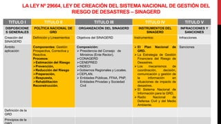 LA LEY Nº 29664, LEY DE CREACIÓN DEL SISTEMA NACIONAL DE GESTIÓN DEL
RIESGO DE DESASTRES – SINAGERD
TITULO I TITULO II TITULO III TITULO IV TITULO V
DISPOSICIONE
S GENERALES
POLÍTICA NACIONAL DE
GRD
ORGANIZACIÓN DEL SINAGERD INSTRUMENTOS DEL
SINAGERD
INFRACCIONES Y
SANCIONES
Creación del
SINAGERD
Definición y Lineamientos Objetivos del SINAGERD Instrumentos: Infracciones
Ámbito
aplicación
Componentes: Gestión
Prospectiva, Correctiva y
Reactiva.
Procesos:
Estimación del Riesgo
Prevención,
Reducción del Riesgo
Preparación,
Respuesta,
Rehabilitación
Reconstrucción.
Composición:
 Presidencia del Consejo de
Ministros (Ente Rector).
CONAGERD
CENEPRED
INDECI
Gobiernos Regionales y Locales.
CEPLAN.
 Entidades Públicas, FFAA, PNP,
Entidades Privadas y Sociedad
Civil
 El Plan Nacional de
GRD.
 La Estrategia de Gestión
Financiera del Riesgo de
Desastres.
 Los mecanismos de
coordinación, decisión,
comunicación y gestión de
la información en
situaciones de impacto de
desastres.
 El Sistema Nacional de
Información para la GRD.
 Radio Nacional de
Defensa Civil y del Medio
Ambiente.
Sanciones
Definición de la
GRD
Principios de la
 