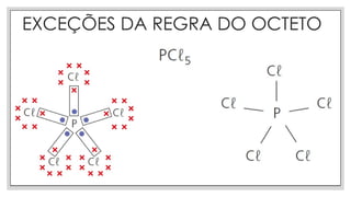 SLIDE SOBRE LIGAÇÕES QUÍMICAS PARA AULAS | PPTX