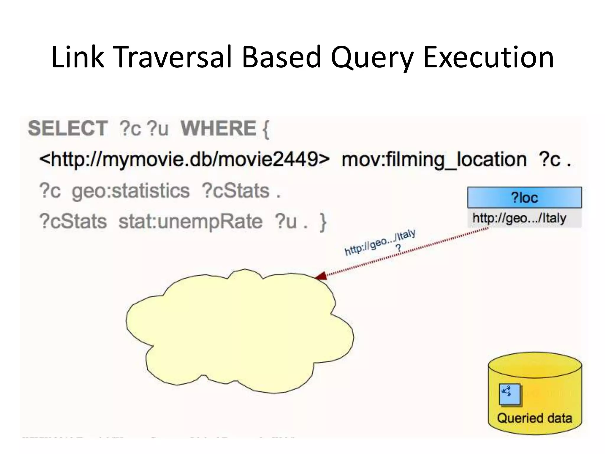 Link Traversal Based Query Execution